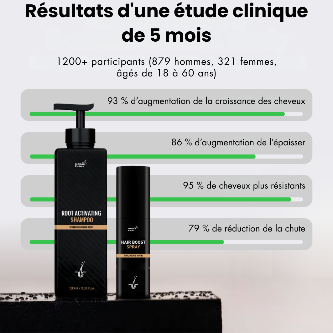 Folixir - Votre allié contre la perte de cheveux