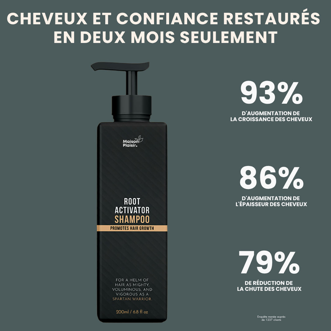 Folixir - Votre allié contre la perte de cheveux