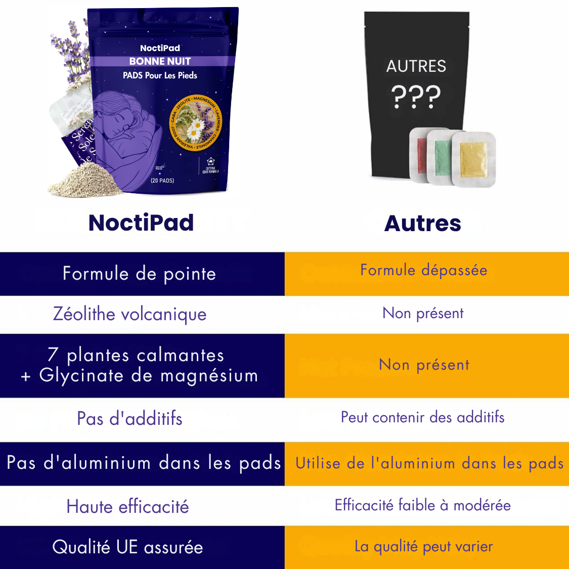 NoctiPad - Pads pour une bonne nuit
