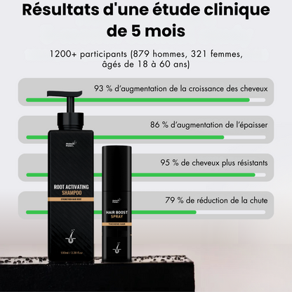 Folixir - Votre allié contre la perte de cheveux