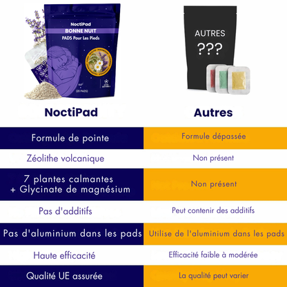 NoctiPad - Pads pour une bonne nuit