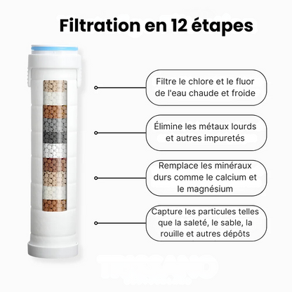 HydroSense - Pomme de douche